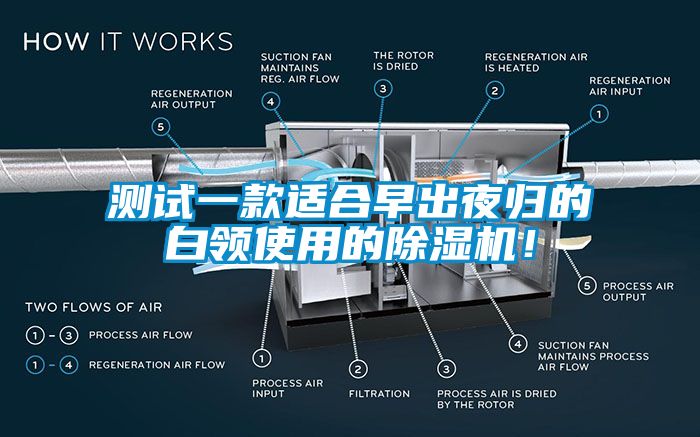 測試一款適合早出夜歸的白領使用的91看片网站视频機！