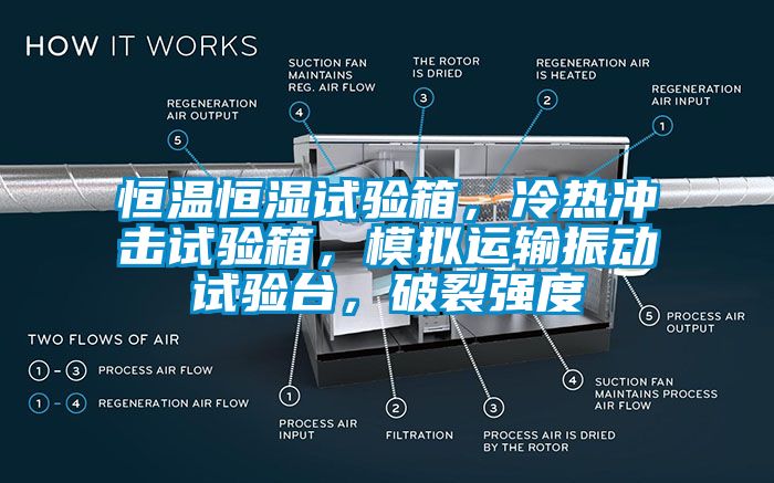 恒溫恒濕試驗箱，冷熱衝擊試驗箱，模擬運輸振動試驗台，破裂強度