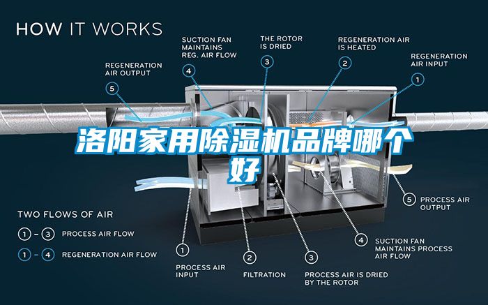 洛陽家用91看片网站视频機品牌哪個好