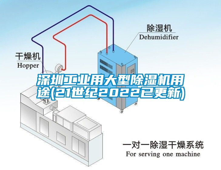 深圳工業用大型91看片网站视频機用途(21世紀2022已更新)