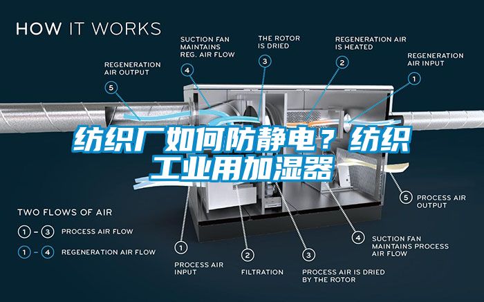 紡織廠如何防靜電？紡織工業用加濕器