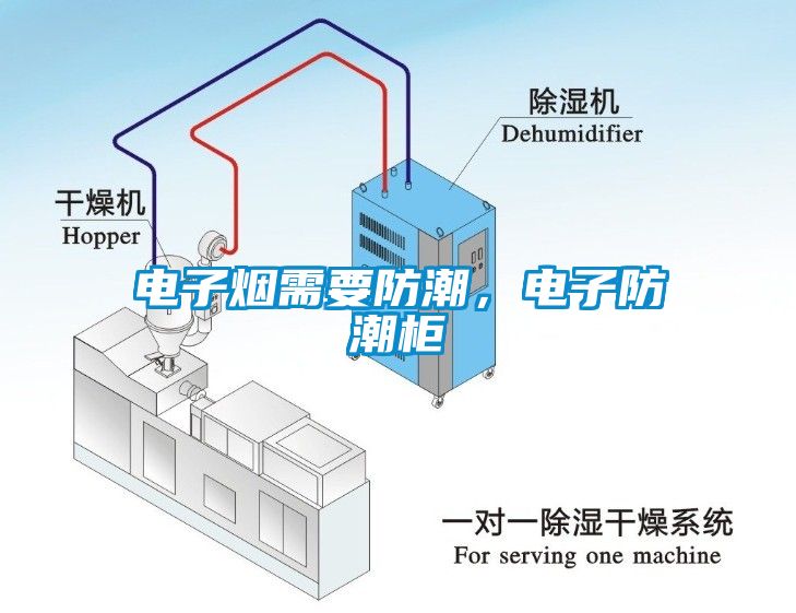 電子煙需要防潮，電子防潮櫃