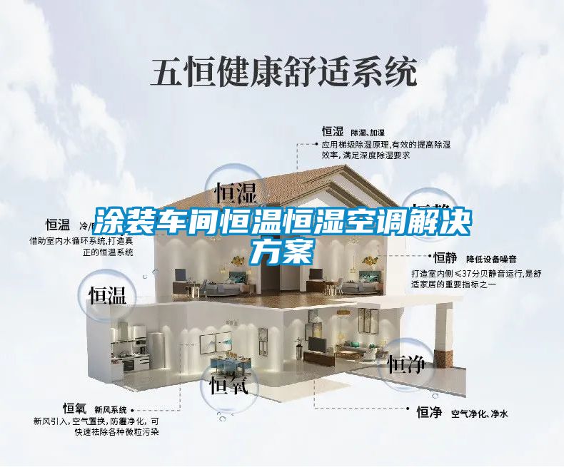 塗裝車間恒溫恒濕空調解決看片网站入口
