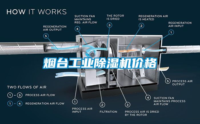 煙台工業91看片网站视频機價格