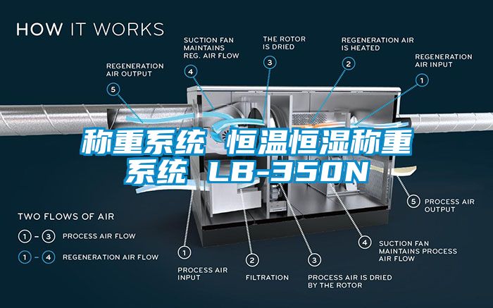 稱重係統 恒溫恒濕稱重係統 LB-350N