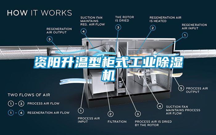 資陽升溫型櫃式工業91看片网站视频機