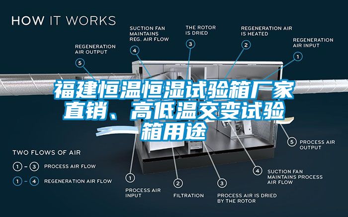 福建恒溫恒濕試驗箱廠家直銷、高低溫交變試驗箱用途