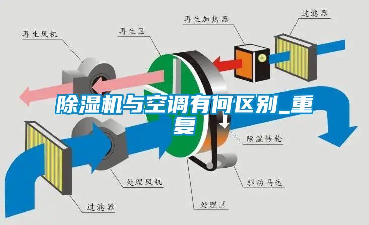 91看片网站视频機與空調有何區別_重複