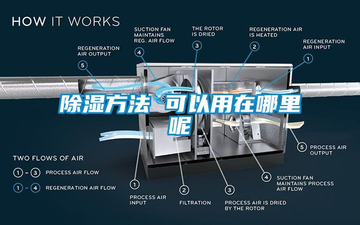 91看片网站视频方法 可以用在哪裏呢