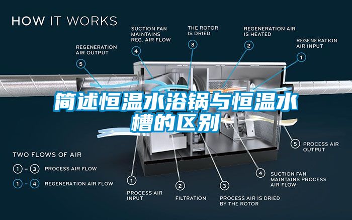 簡述恒溫水浴鍋與恒溫水槽的區別