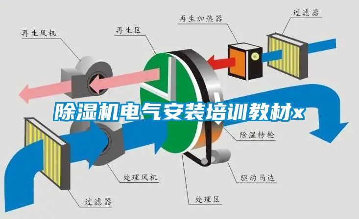 91看片网站视频機電氣安裝培訓教材x