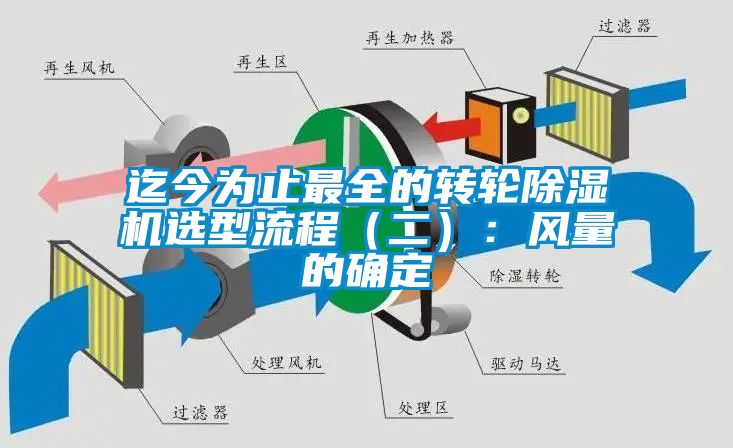 迄今為止最全的轉輪91看片网站视频機選型流程（二）：風量的確定