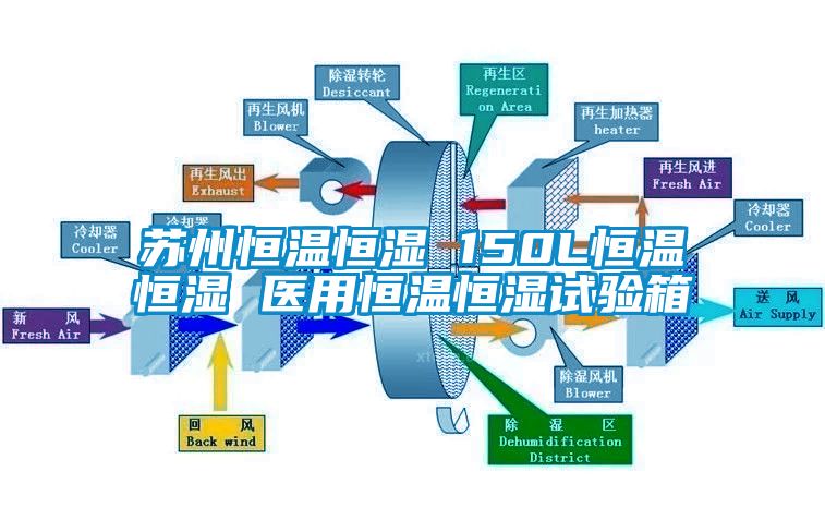 蘇州恒溫恒濕 150L恒溫恒濕 醫用恒溫恒濕試驗箱