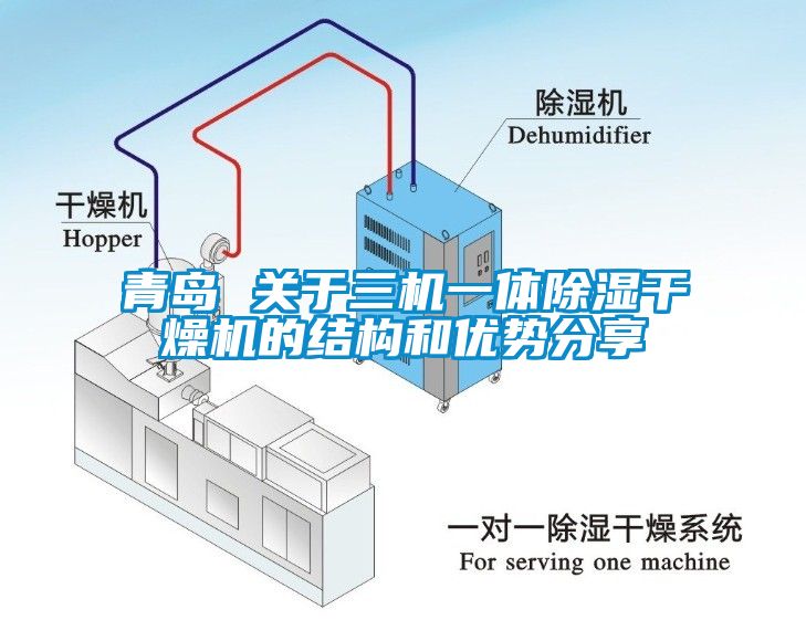 青島 關於三機一體91看片网站视频幹燥機的結構和優勢分享