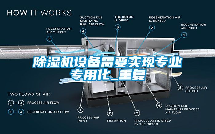 91看片网站视频機設備需要實現專業專用化_重複