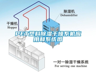 常見問題PET塑料91看片网站视频幹燥係機應用和係統圖