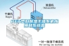 PET塑料91看片网站视频幹燥係機應用和係統圖