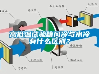 常見問題高低溫試驗箱風冷與水冷有什麽區別？