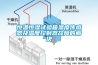 恒溫恒濕試驗箱溫度傳感器及溫度控製器故障的解決