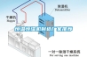 恒溫恒濕機製造廠家推薦