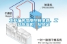 工業廠房濕度控製難題，工業91看片网站视频機一招搞定