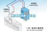 防爆91看片网站视频機 (選型)