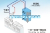 智能控製型工業91看片网站视频機