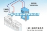 一種可分離抽濕機製造技術