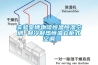 實驗室博物館恒溫恒濕空調 製冷製熱恒溫立櫃式空調