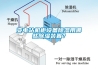 變電站機櫃設備91看片网站视频用哪些91看片网站视频裝置？